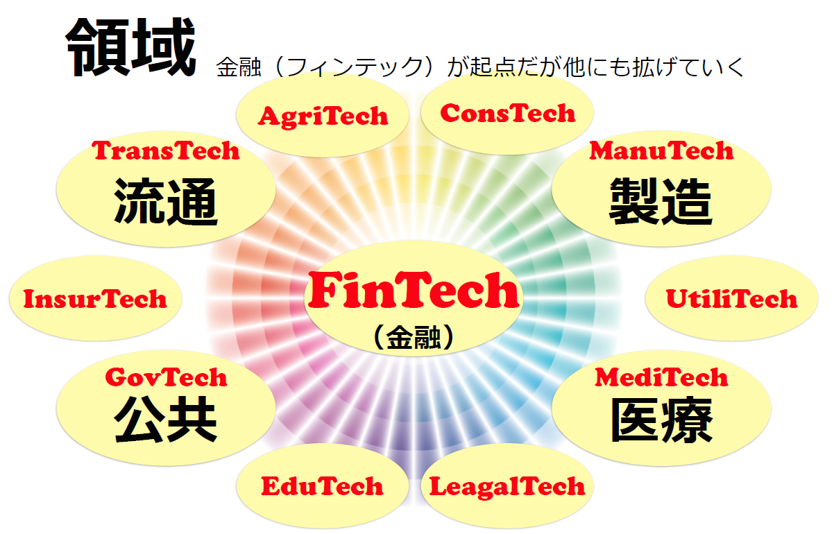 BCCCについて｜BCCC - ブロックチェーン推進協会